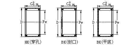 needle bearings