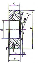 angular contact bearings