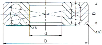 self aligning ball bearing