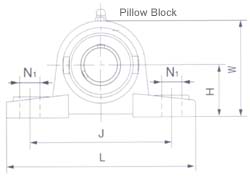 bearing block pillow