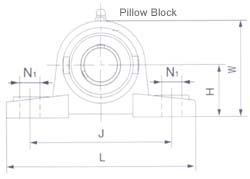 pillow block