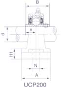 pillow block bearings